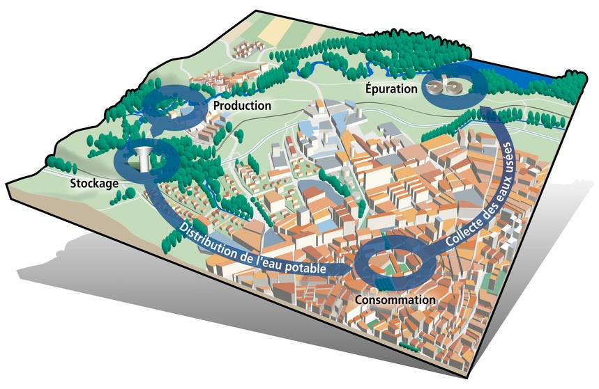 SIG MapInfo InfoSIG