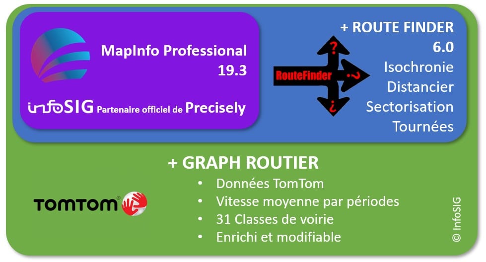 Synopsis-mapinfo-routefiner-graph-routier-tomtom MapInfo routefinder et Graph routier