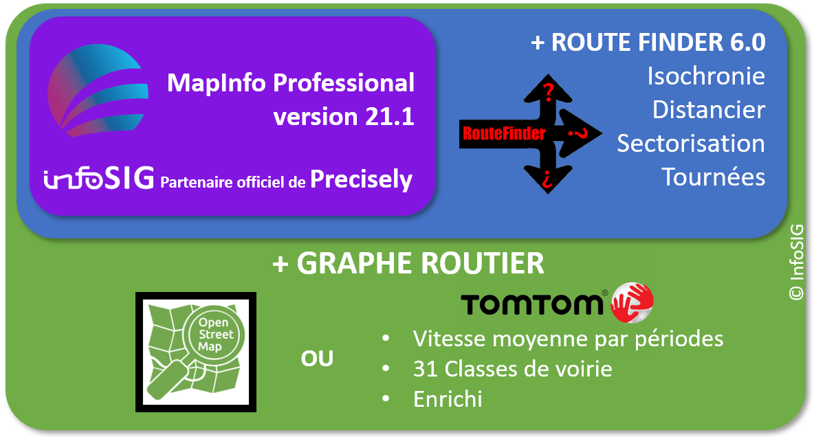 MapInfo routefinder et Graph routier